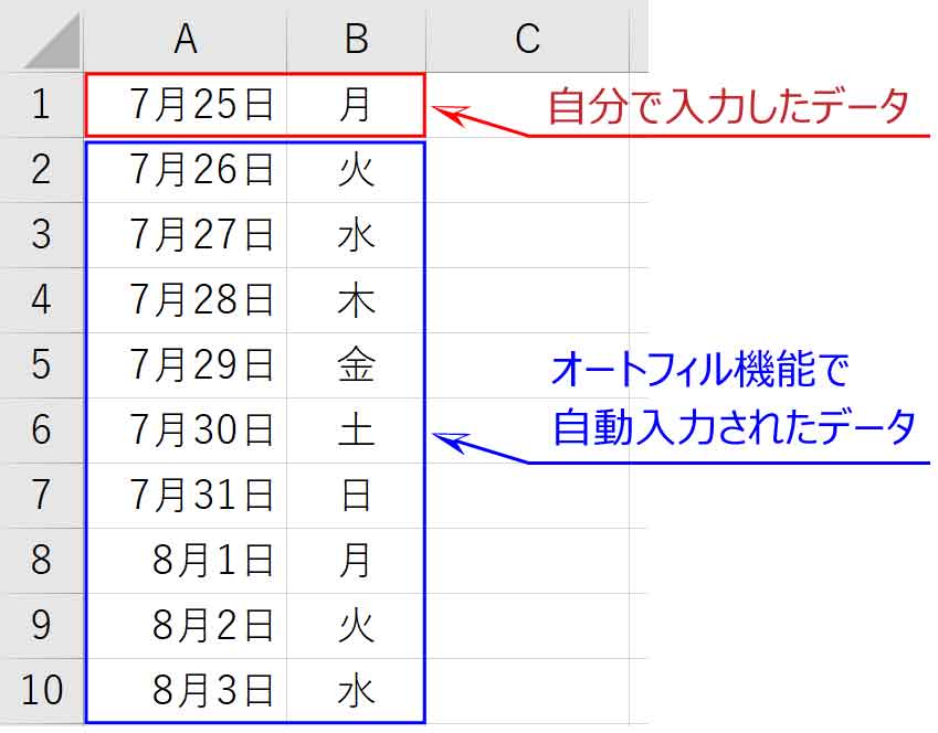 オートフィルした画像