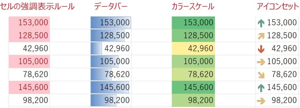 条件付き書式設定例