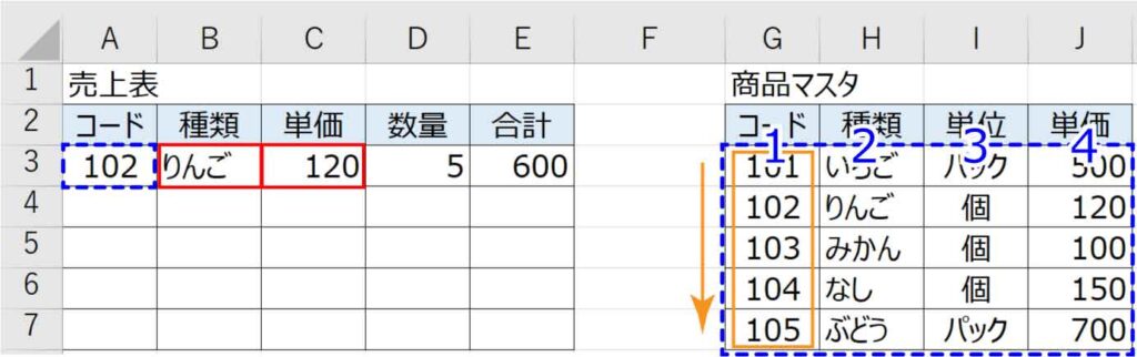 VLOOKUP関数例