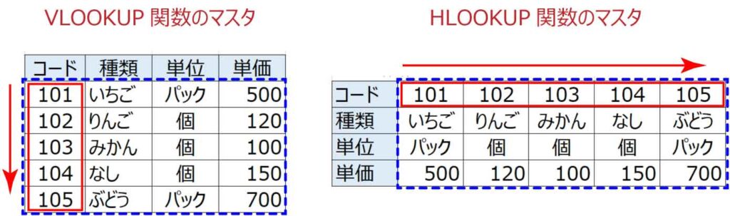 マスタ範囲の検索