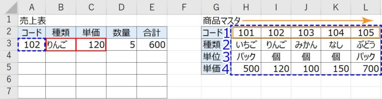 マスタ内容を表示する関数XLOOKUP、VLOOKUP【Excel】