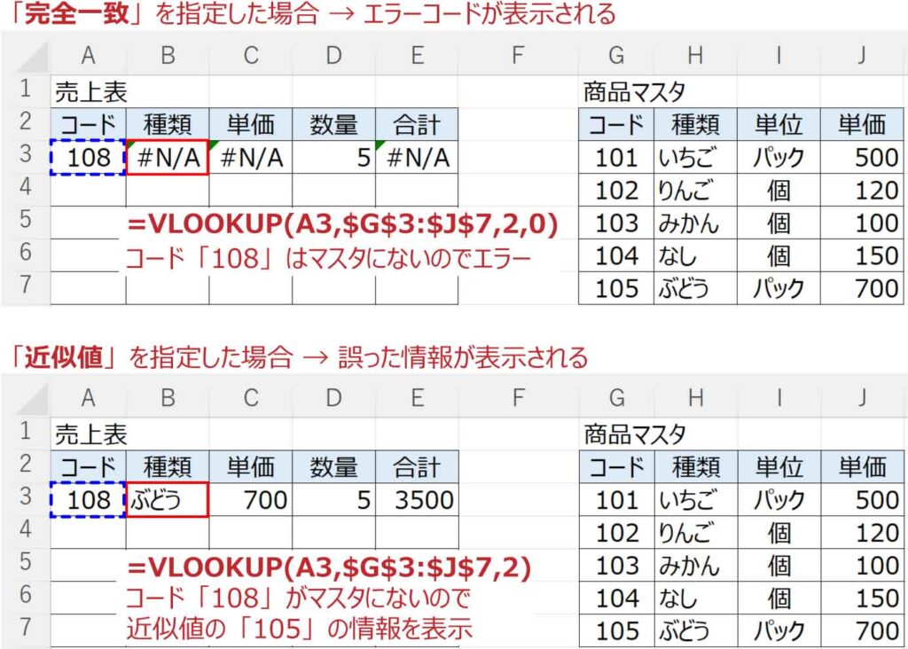 近似値と完全一致の違い