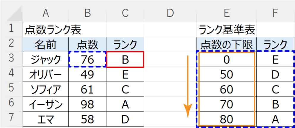 近似値を使う例