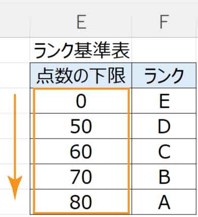 昇順にしたマスタ