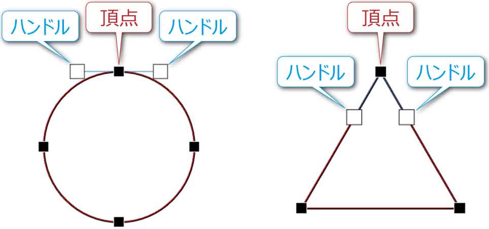 図形の頂点とハンドル