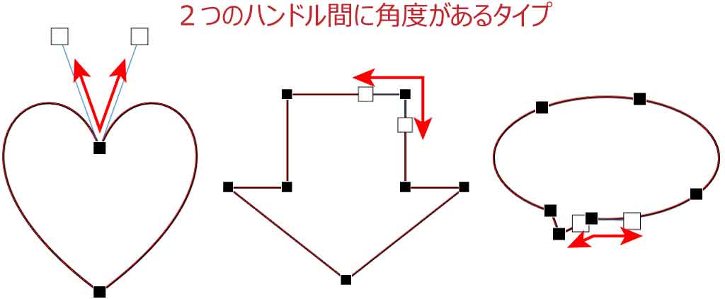 ２つのハンドル間に角度があるタイプ