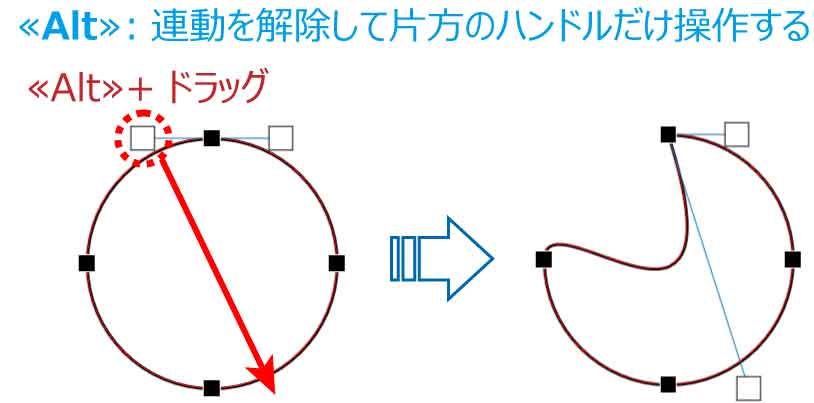 Altドラッグで片側ハンドル操作