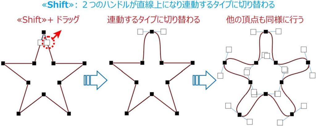 Shiftドラッグで連動タイプに切り替わる