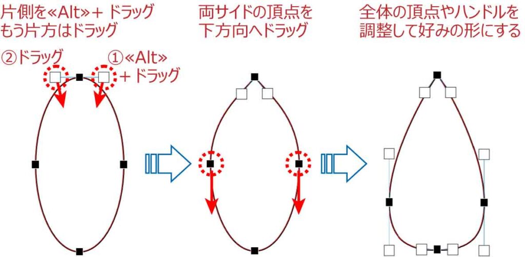 炎の形に変形