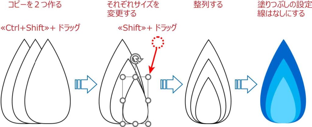 図形で炎を作る手順