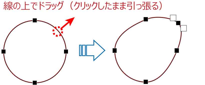 頂点を追加