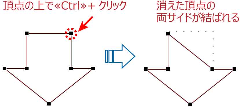 頂点の削除