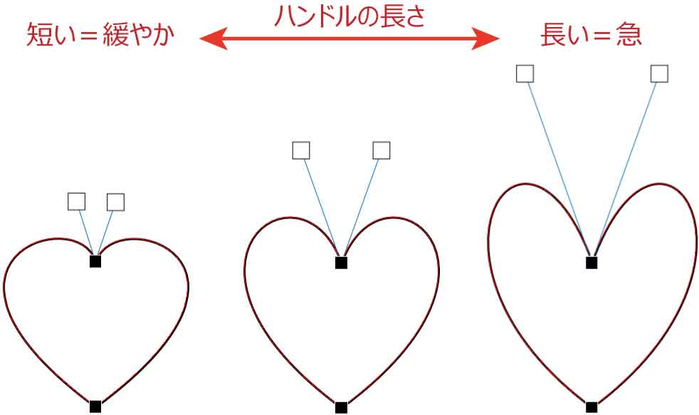 ハンドルの長さと曲線の関係