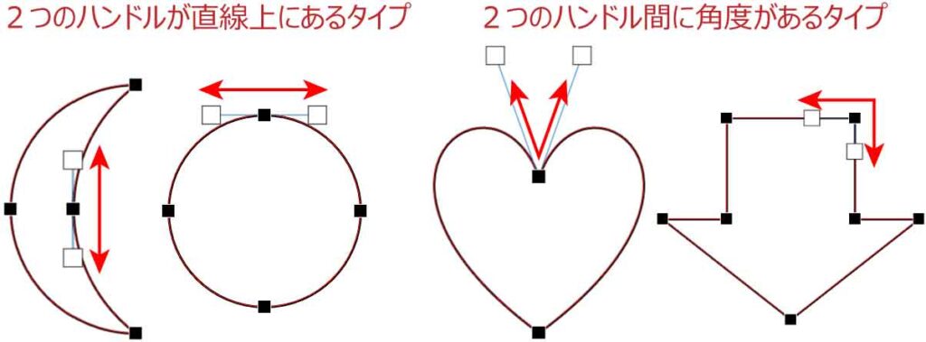 ２つのハンドルの関係