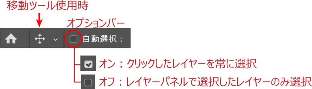 移動ツールオプションの自動選択