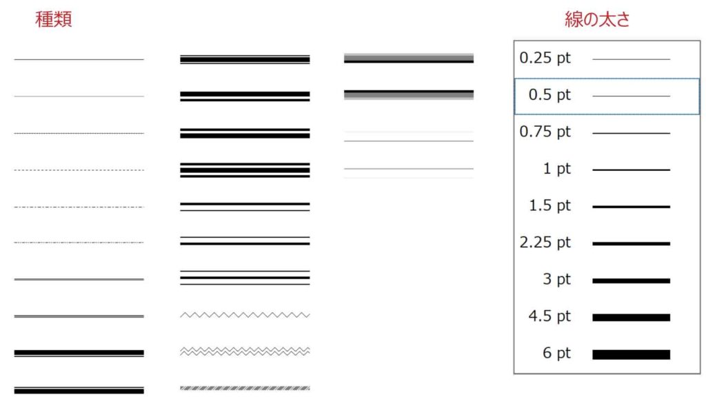 線の種類と太さ一覧