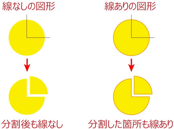 パスファインダー分割の線ありなしの違い