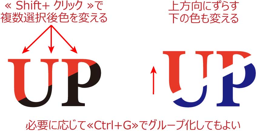 カットされた文字を編集する