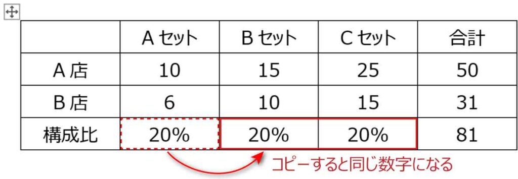 数式をコピーしても更新されない