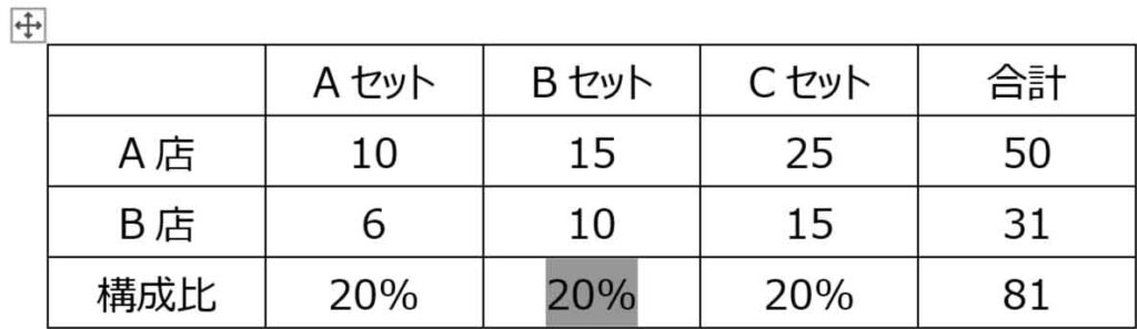 更新したいセルを選択