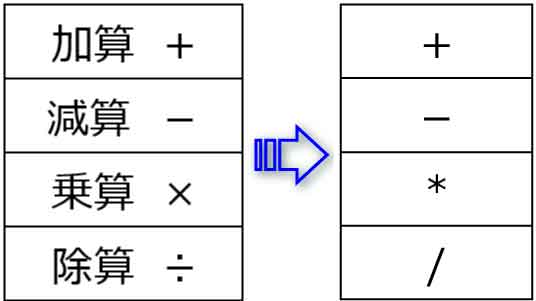 四則演算記号
