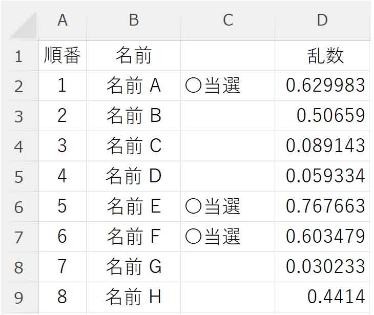 当選結果が表示された図