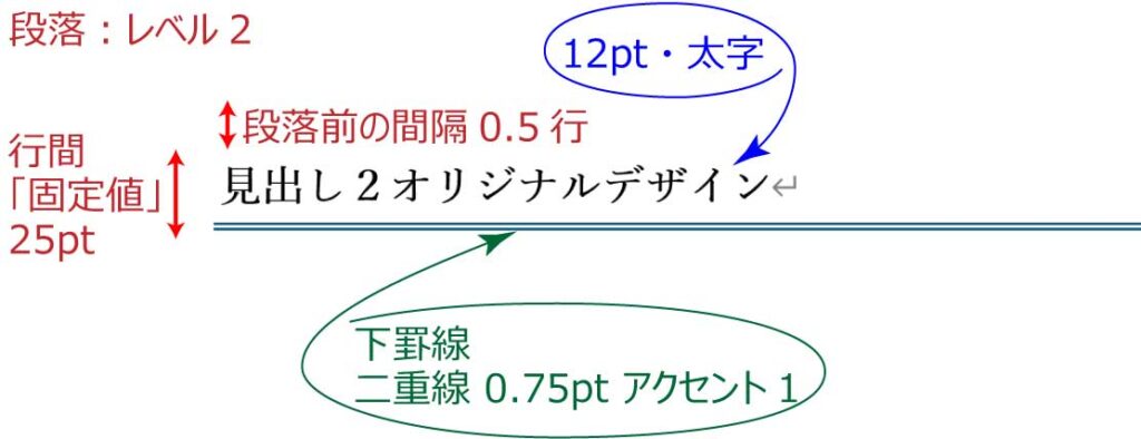 見出し2のオリジナルデザイン