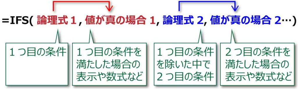 IFS関数構文を図解