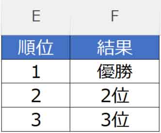 XLOOKUP関数用のマスタ