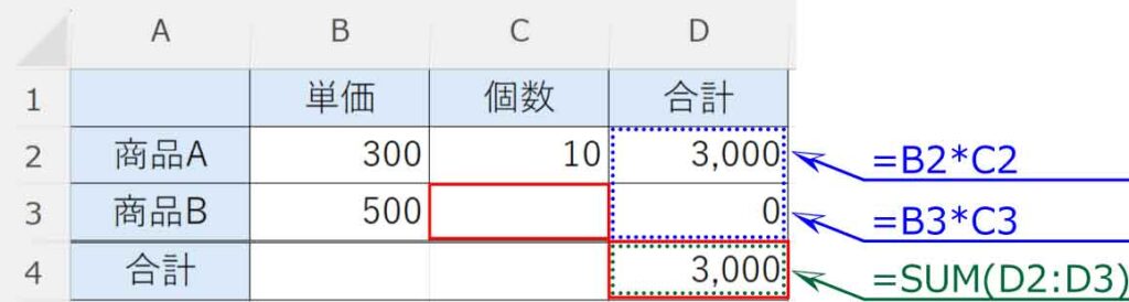 逆算で求めたい表