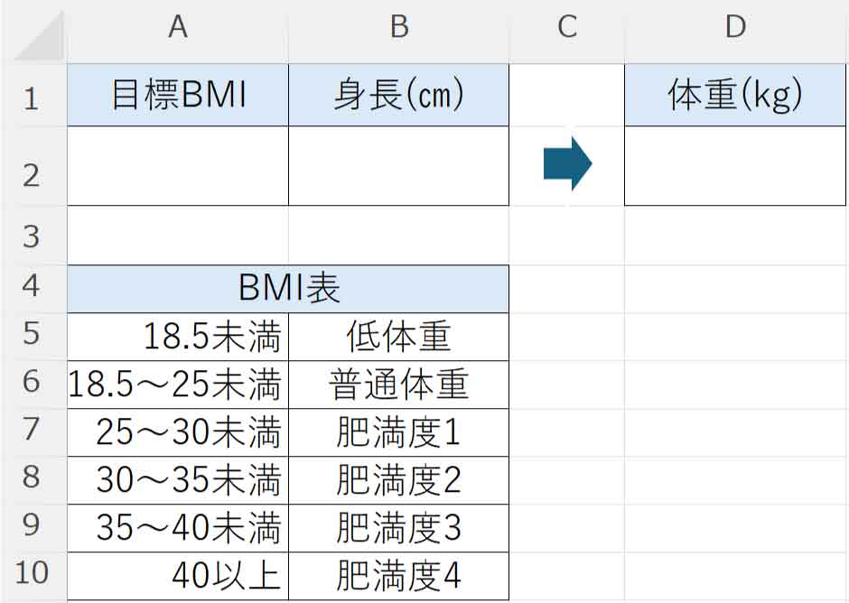 BMIを求める表