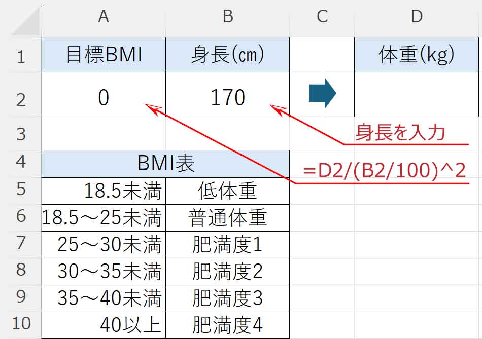 BMI計算式と身長を入力した表