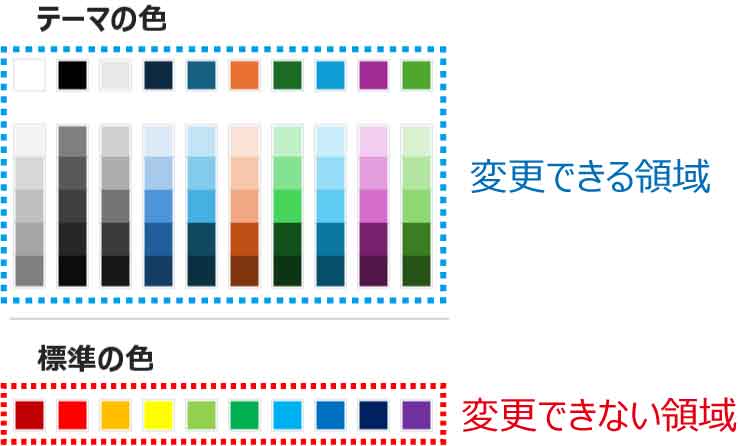 カラーパレットのの変更できる領域と変更できない領域