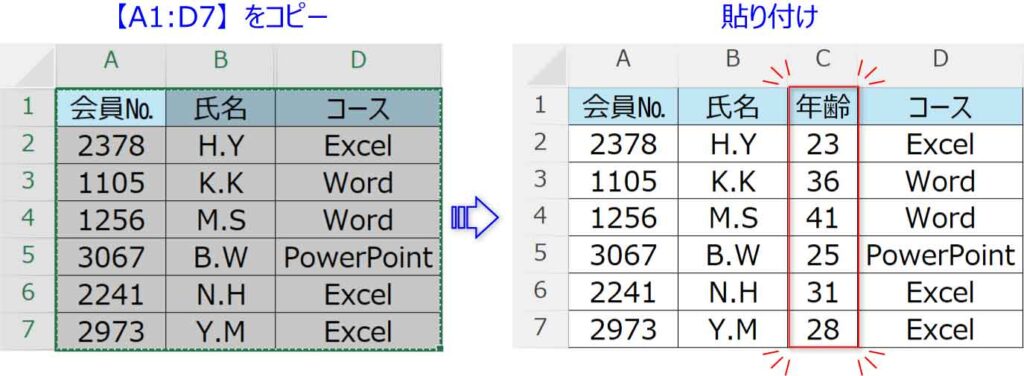 コピペで非表示セルが表示された図