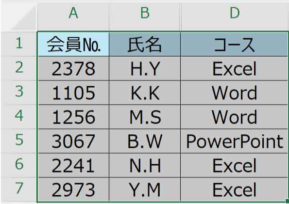 非表示セルも含んで選択した図