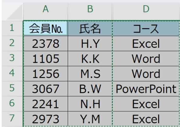 可視セルをコピーした図