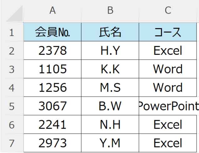 可視セルを貼り付けした図