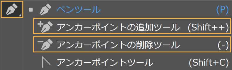 アンカーポイントの追加削除ツール