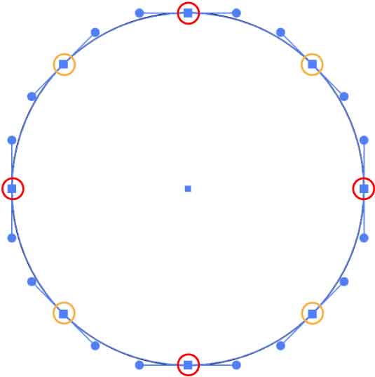 アンカーポイントが自動追加された図