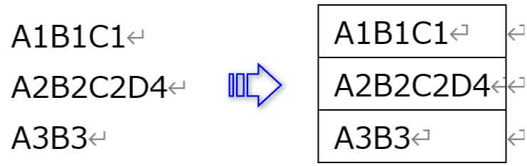 文字列の区切りなしで表に変換した図