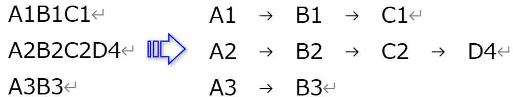 文字列にtabキーを入力