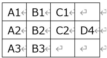 文字列から表に変換された図