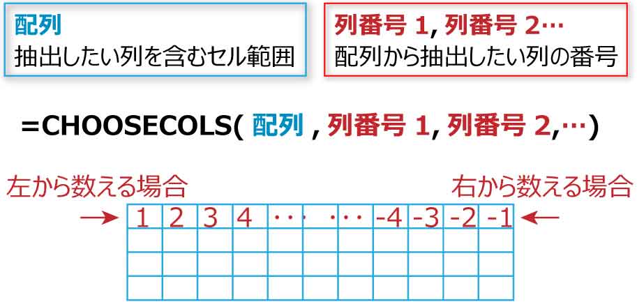 CHOOSECOLS関数構文を図解