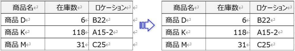 列の左余白をインデントで設定した図