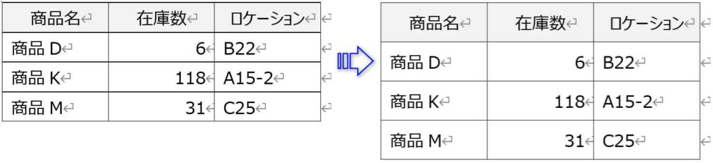 表全体の上下余白が設定された図