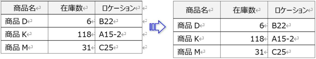 見出し行だけ上下余白が設定された表