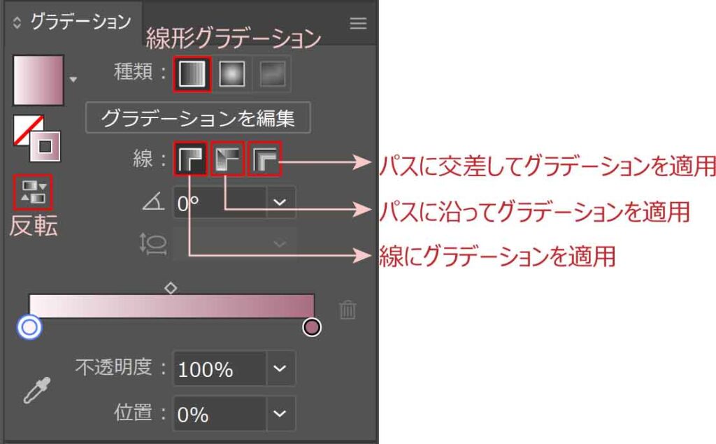 グラデーションパネル線形グラデーション