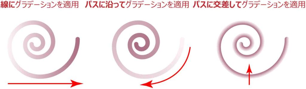 線形グラデーションの適用の違いを図解