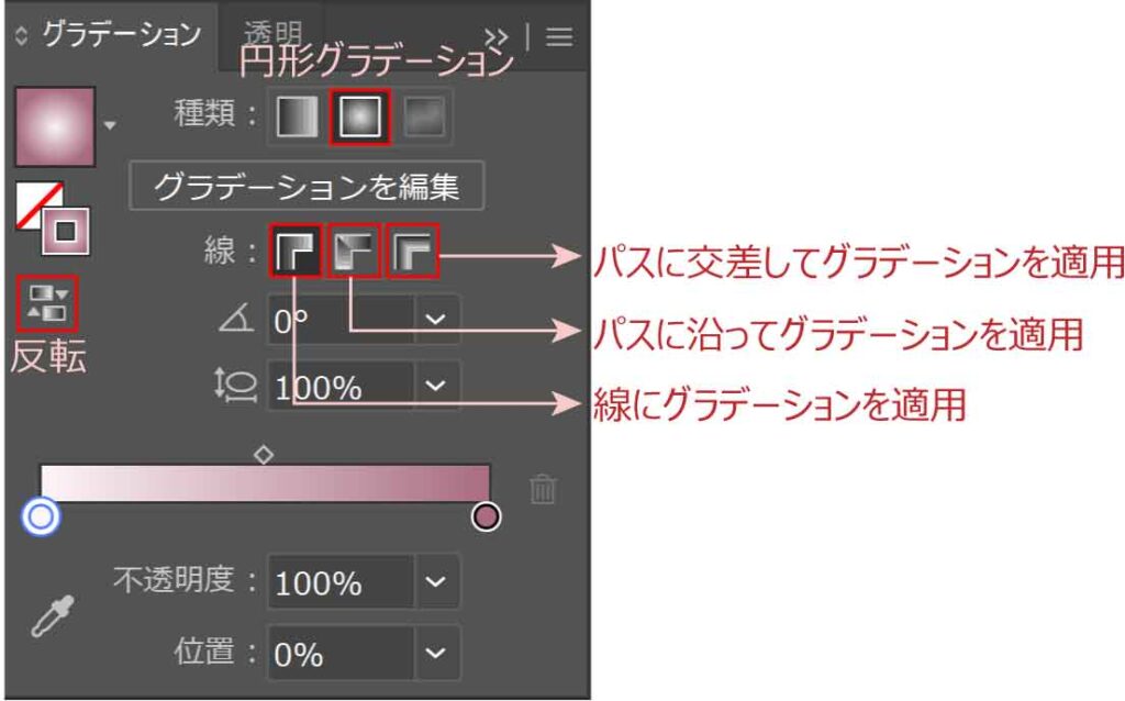 グラデーションパネル円形グラデーション