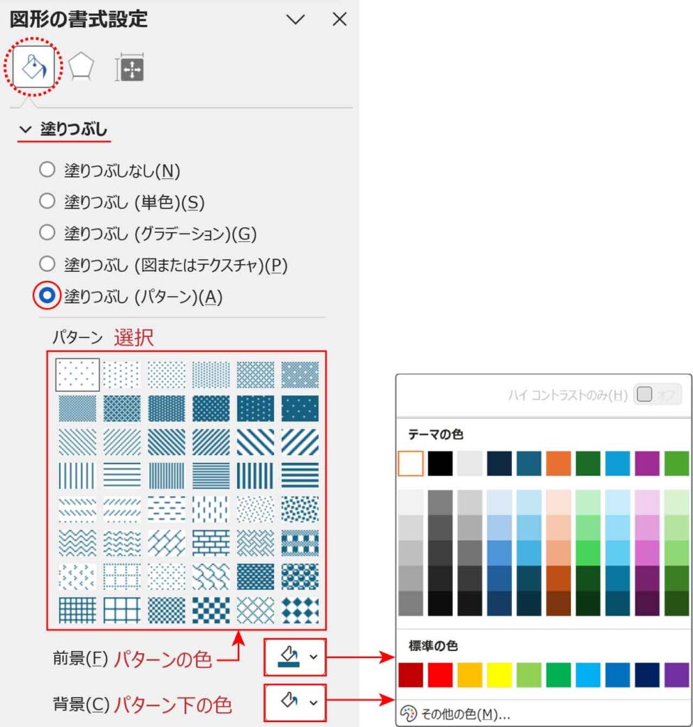 図形の書式設定ウィンドウの塗りつぶしパターン